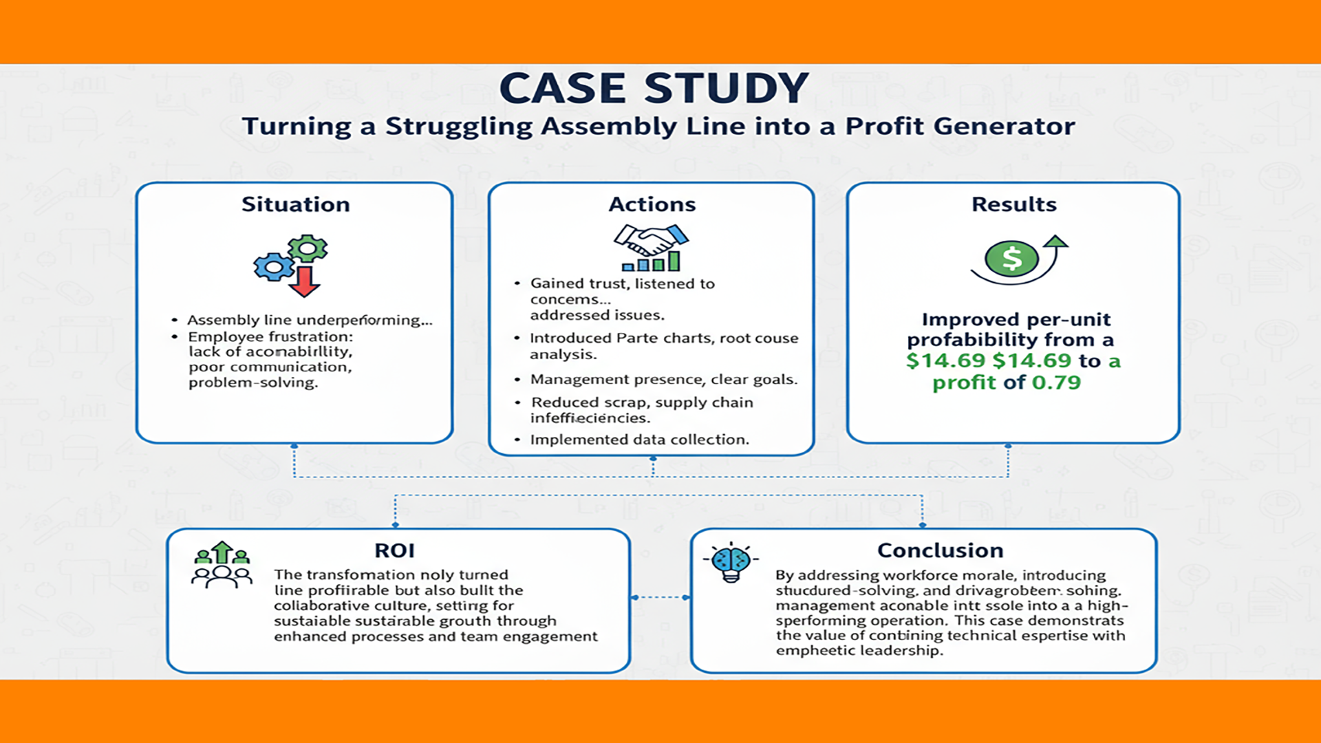 Case study for SL Baker Consulting